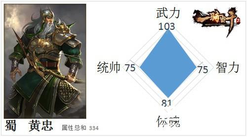 《一骑当千2》三国男神盘点之老将黄忠[图]