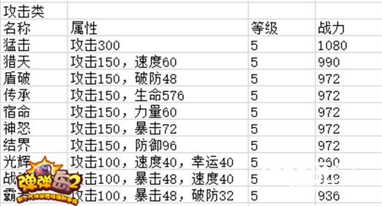 《弹弹岛2》高手进阶：符文系统全解[多图]图片2