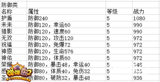 《弹弹岛2》高手进阶：符文系统全解[多图]图片3