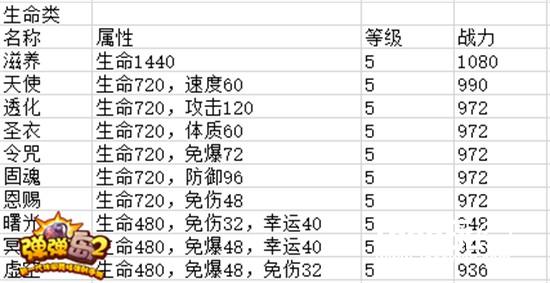 《弹弹岛2》高手进阶：符文系统全解[多图]图片4