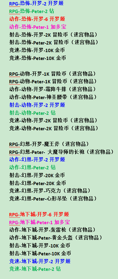 不思议迷宫开罗联动彩蛋汇总 开罗联动彩蛋攻略[多图]