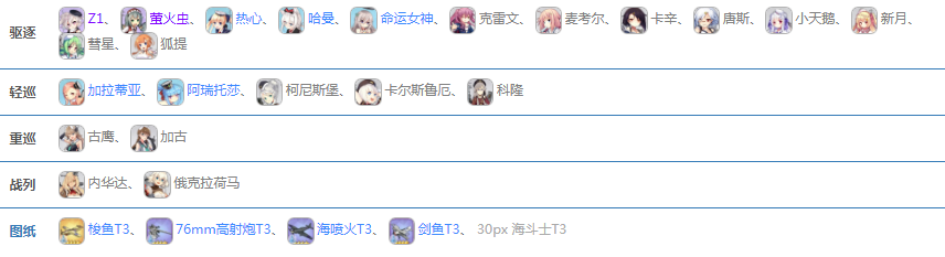 碧蓝航线光荣之战SP2追击与逃亡打捞攻略[图]