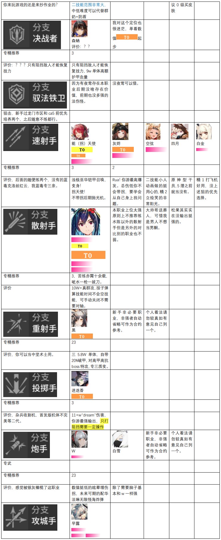 明日方舟干员强度榜2022-最新干员梯度排行榜（每月更新）
