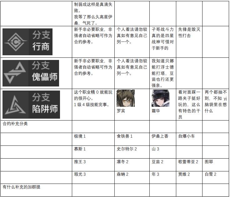 明日方舟干员强度榜2022-最新干员梯度排行榜（每月更新）