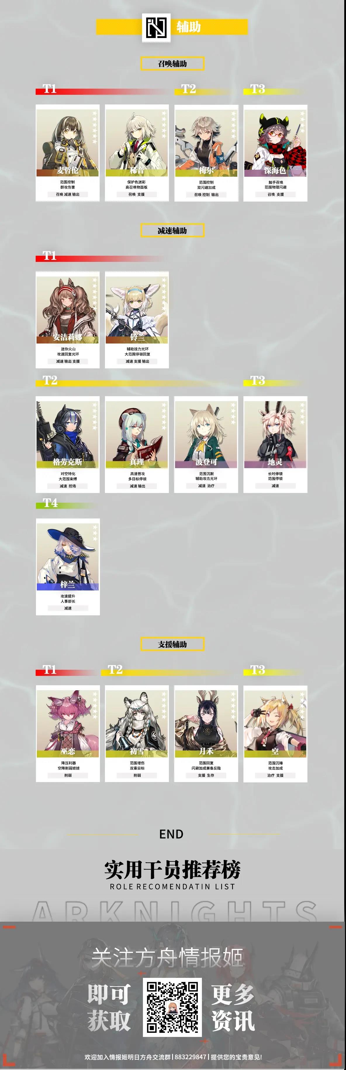 明日方舟干员强度榜2022-最新干员梯度排行榜（每月更新）