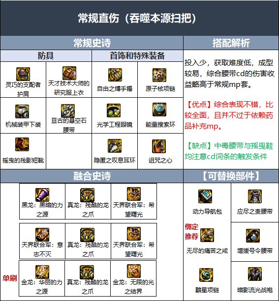 DNF缔造者伊斯大陆融合史诗选哪个