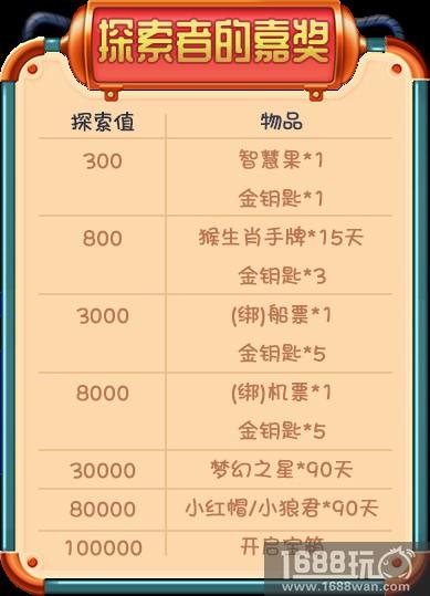 探索《推理学院》的宝藏！2018暑假冒险活动限时开启[多图]图片4