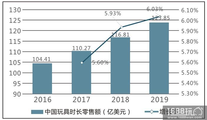 2018 ChinaJoy 高端玩具展示区，潮流玩家的不二选择！[多图]图片2