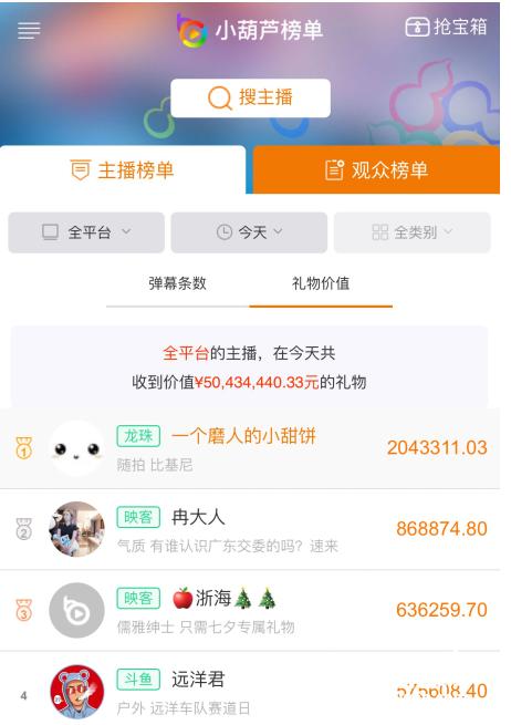 主播小甜饼一晚吸金两亿，摘得龙珠女神桂冠[多图]图片4
