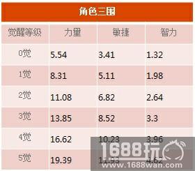 最强物理防御 《航海王 启航》突破乔兹登场[多图]