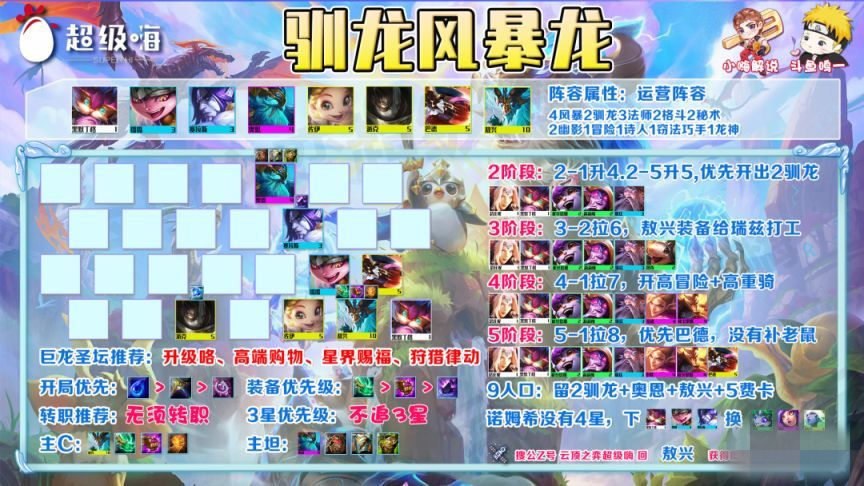 云顶之弈S7热门上分阵容排名 巨龙之境版本阵容搭配与运营思路[多图]