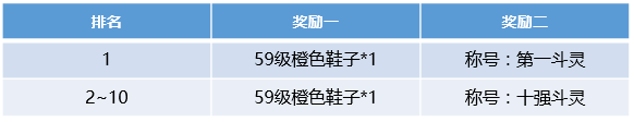 斗破苍穹手游2018国庆节活动有什么活动？2018国庆节活动汇总攻略[多图]图片4
