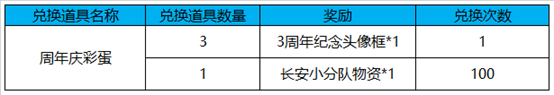 王者荣耀3周年纪念头像框要多少个周年庆彩蛋？2018周年庆彩蛋怎么得？[多图]图片2