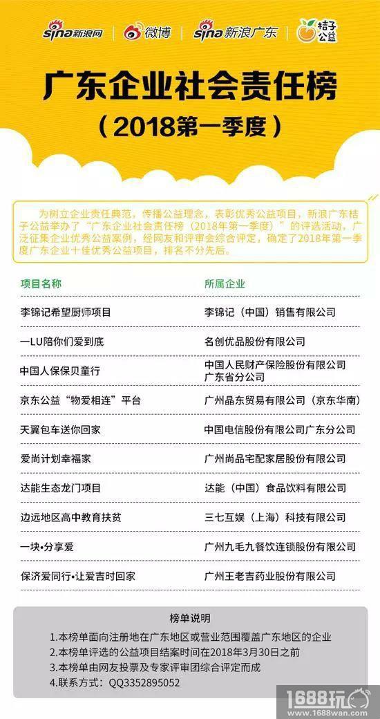 三七互娱边远地区高中教育扶贫项目荣登广东企业社会责任榜[多图]