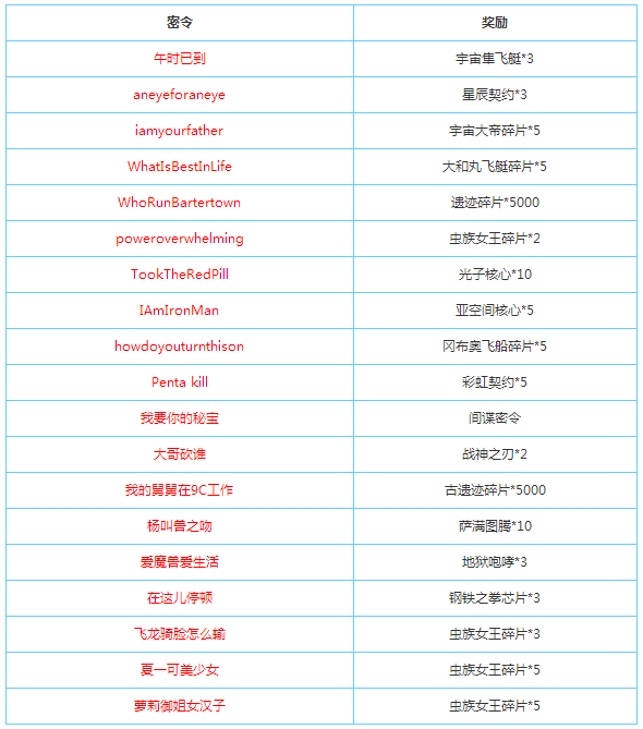 不思议迷宫飞艇密令汇总 飞艇密令是什么[图]