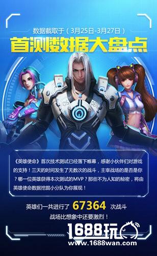 《英雄使命》首测圆满结束，数据惊人！[多图]图片1