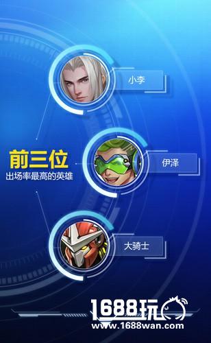《英雄使命》首测圆满结束，数据惊人！[多图]图片2