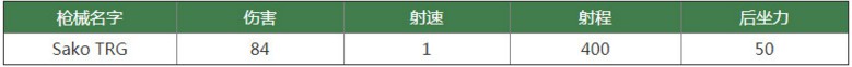 荒野行动SakoTRG属性详解 SakoTRG怎么得[多图]图片2
