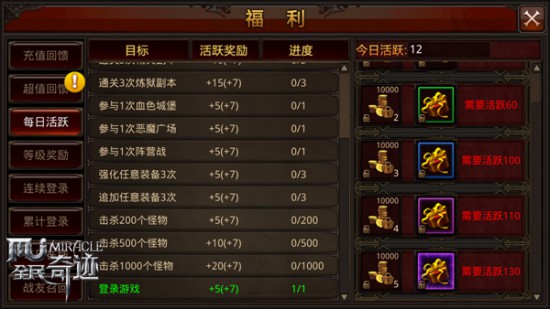 活跃福利送不停，《全民奇迹MU》专修课[多图]