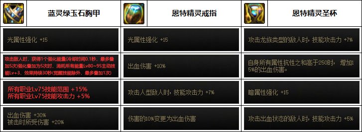 DNF2023男气功装备选择