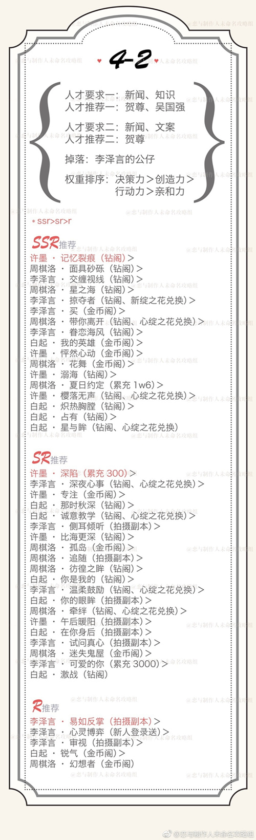 恋与制作人精英4-2高分攻略[图]