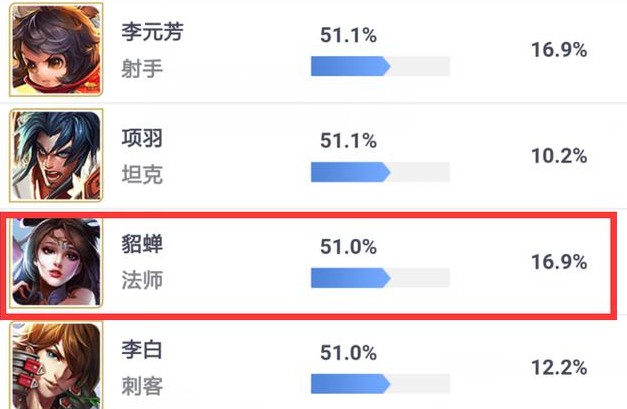 王者荣耀貂蝉最强出装攻略 貂蝉冷却鞋bug详解[多图]图片2