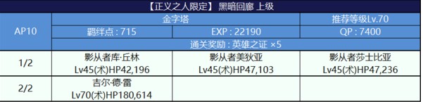 fgo黑暗回廊正义之人限定通关打法攻略[多图]图片2