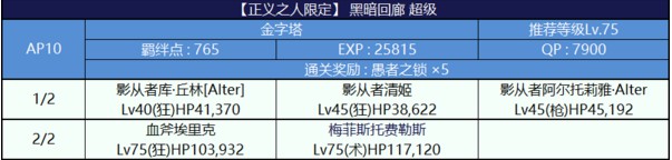 fgo黑暗回廊正义之人限定通关打法攻略[多图]图片3