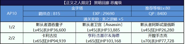 fgo黑暗回廊正义之人限定通关打法攻略[多图]图片4