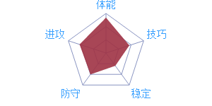 最强NBA特伦斯琼斯技能玩法攻略[图]