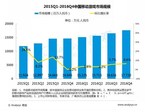 中国移动游戏中重度游戏盘点专题分析2016[多图]
