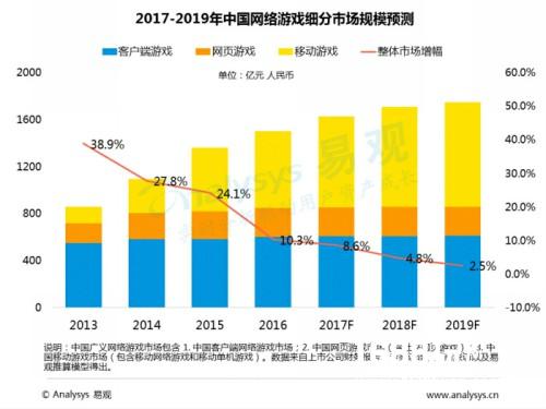 中国移动游戏中重度游戏盘点专题分析2016[多图]图片2