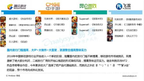 中国移动游戏中重度游戏盘点专题分析2016[多图]图片4