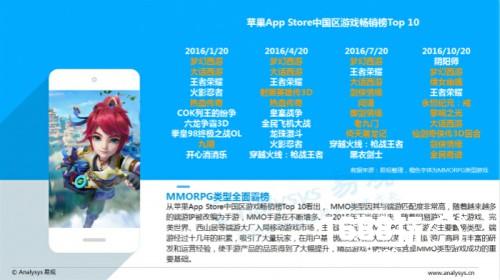 中国移动游戏中重度游戏盘点专题分析2016[多图]图片5