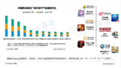 中国移动游戏中重度游戏盘点专题分析2016[多图]图片7