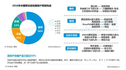 中国移动游戏中重度游戏盘点专题分析2016[多图]图片8