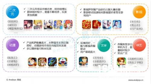 中国移动游戏中重度游戏盘点专题分析2016[多图]图片9