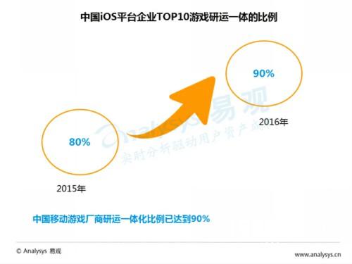 中国移动游戏中重度游戏盘点专题分析2016[多图]图片10