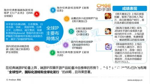 中国移动游戏中重度游戏盘点专题分析2016[多图]图片12