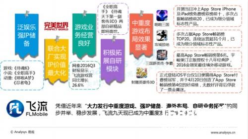 中国移动游戏中重度游戏盘点专题分析2016[多图]图片13
