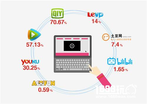 “中年人”逆袭成游戏主流  “小学生”光辉不再[多图]图片3