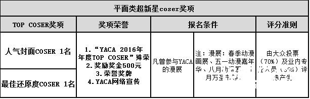 【春季漫展】南丰汇 ? 超新星杯年度TOP COSER&DANCER总选举[多图]图片2
