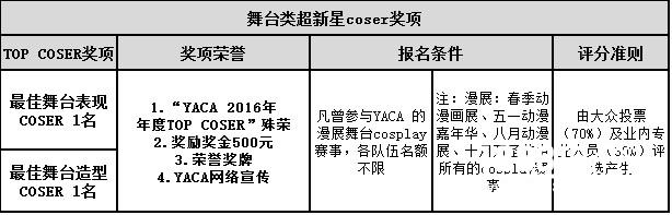 【春季漫展】南丰汇 ? 超新星杯年度TOP COSER&DANCER总选举[多图]图片3