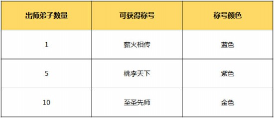 师恩回馈——《问道》手游福利放送[多图]