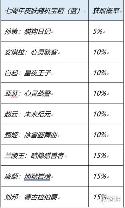 007软件园2