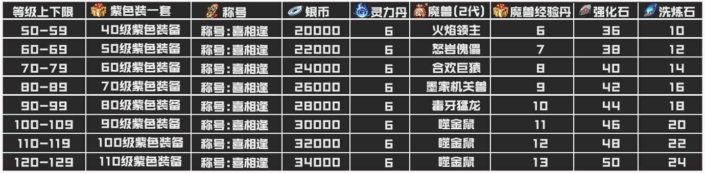 斗破苍穹手游8月30日更新公告 战场相关调整和优化[多图]
