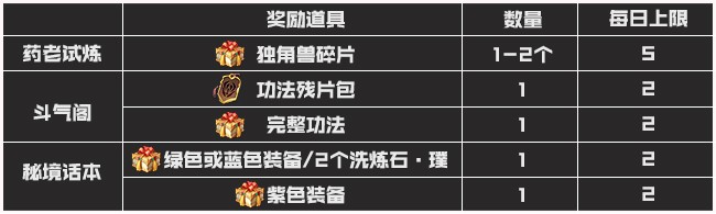 斗破苍穹手游8月30日更新公告 战场相关调整和优化[多图]图片2