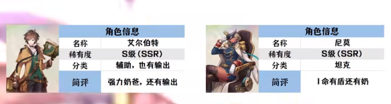 空之要塞启航S级/A级哪些角色推图强  S级/A级推图角色推荐