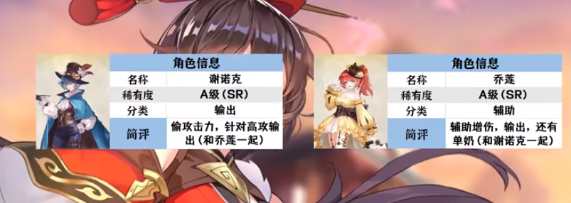 空之要塞启航S级/A级哪些角色推图强  S级/A级推图角色推荐