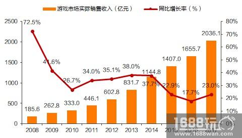 互联网巨头小米来了！将携高性能游戏本在2018 eSmart精彩亮相！[多图]